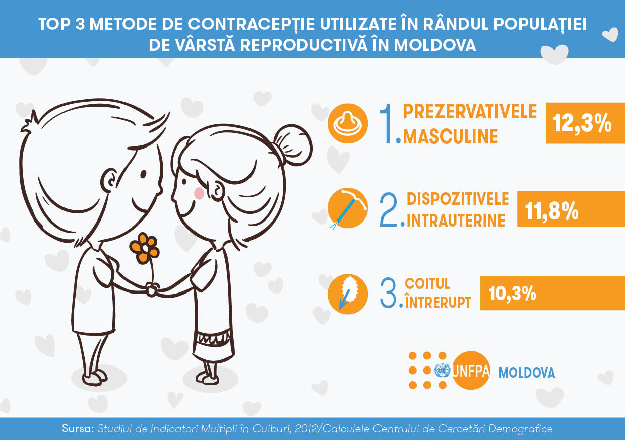 mijloace contraceptive în varicoza)
