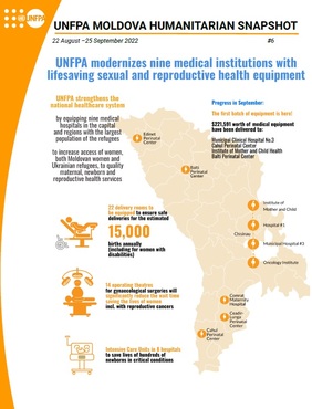 Cover page of UNFPA Snapshot #6