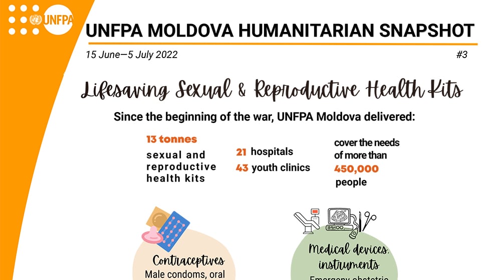 Cover page of the UNFPA Moldova Humanitarian Snapshot