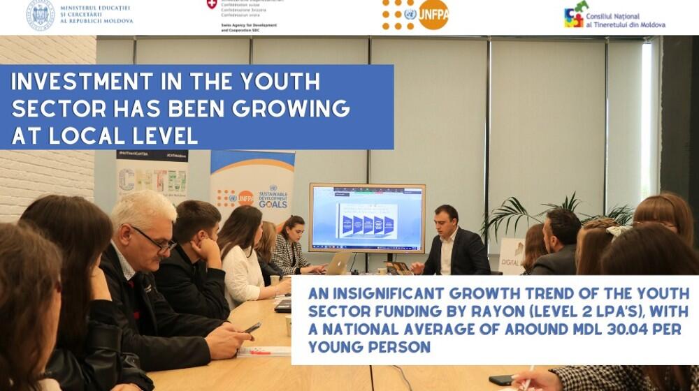  Investment in the youth sector has been growing at local level