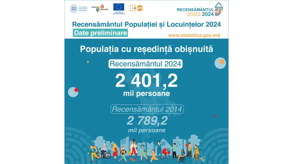 Infografic: Rezultatele preliminare ale Recensământului populației și locuințelor 2024