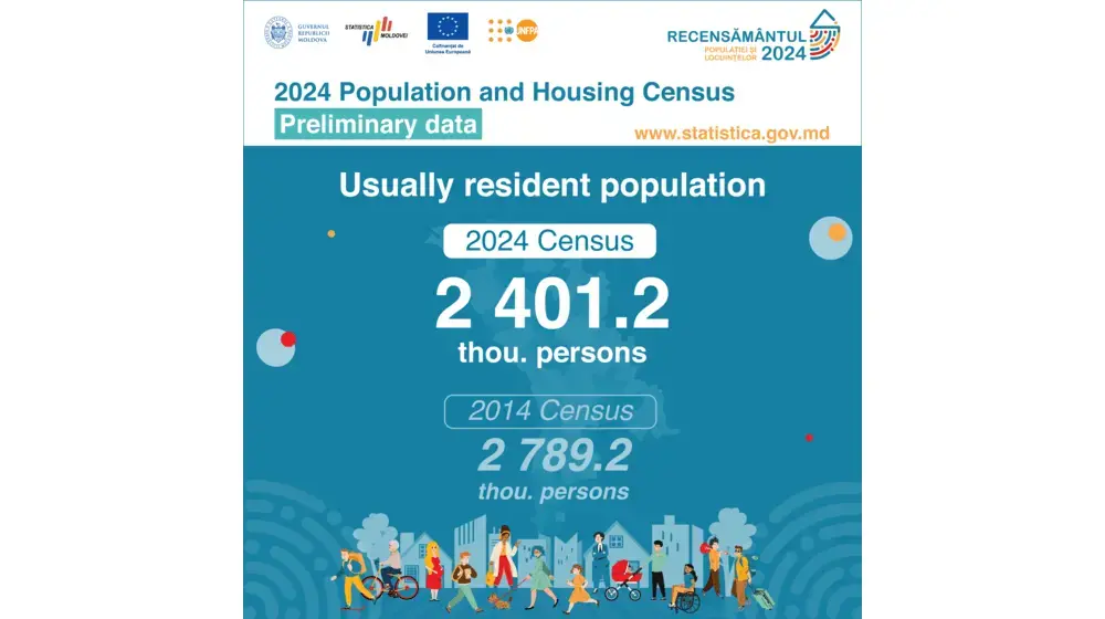 Infographics: Preliminary results of the 2024 census