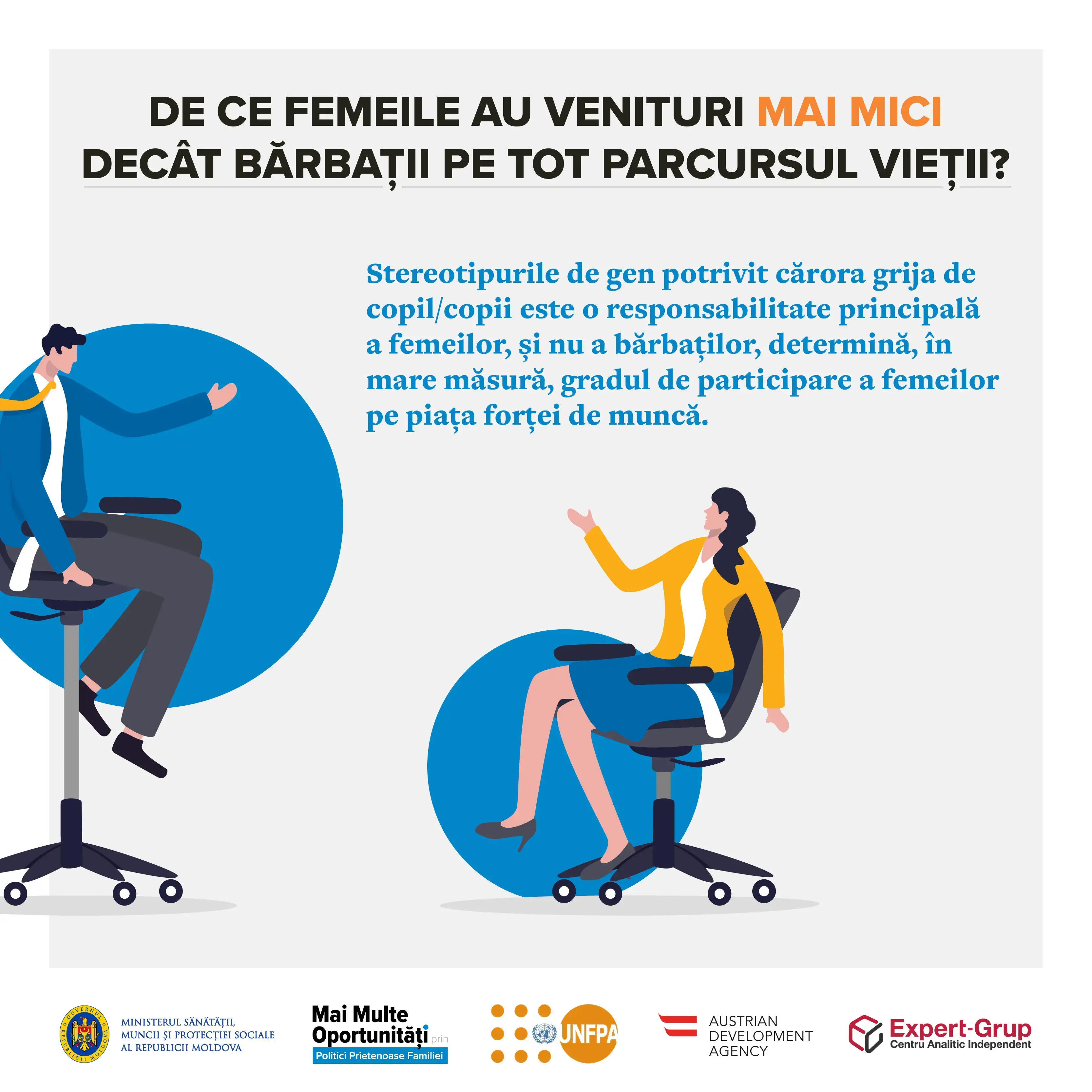 Stereotipurile de gen și distribuția inechitabilă a responsabilităților casnice și de îngrijire a copilului au un impact major asupra veniturilor femeilor și bărbaților pe tot parcursul vieții