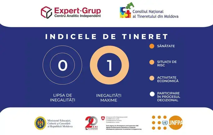 Progrese și inegalități între tineri și adulți: rezultatele Indicelui de Tineret