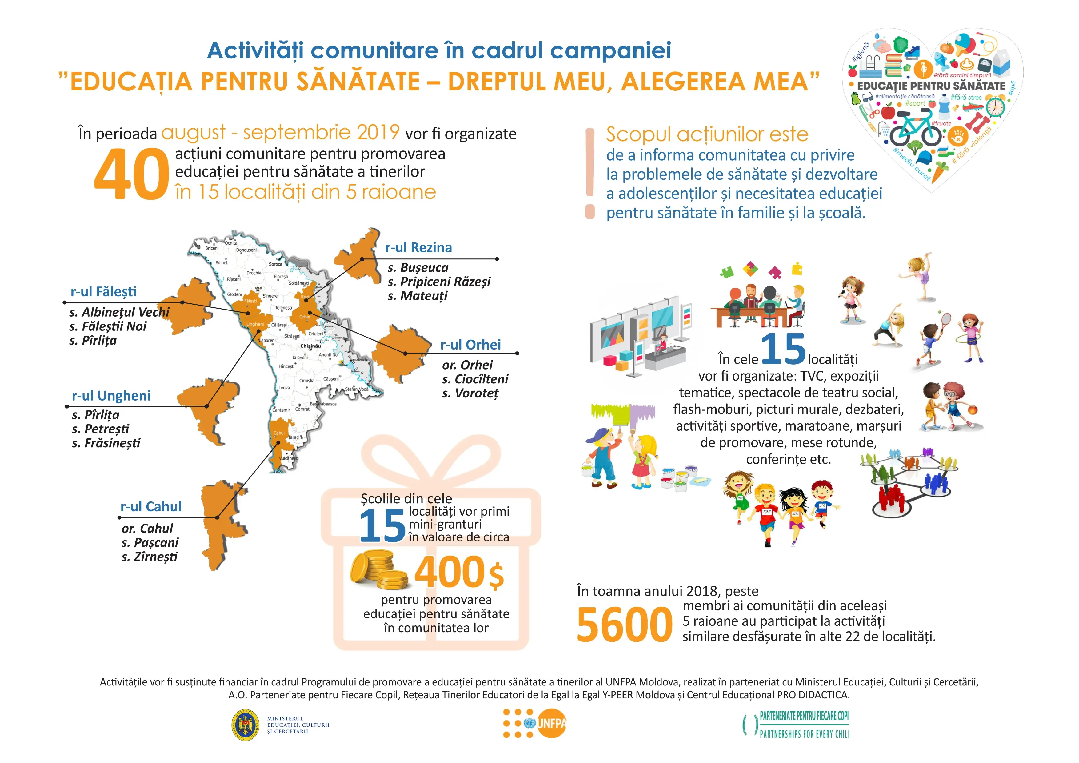 15 școli vor primi mini-granturi pentru promovarea educației pentru sănătate în comunitatea lor