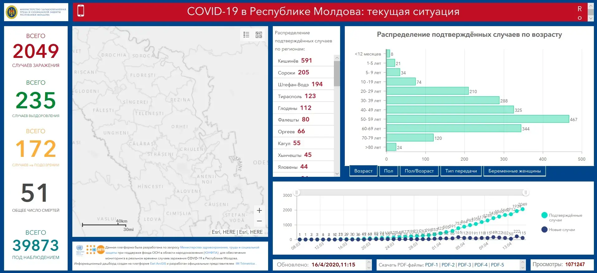 Platforma de monitorizare a situației COVID-19 în timp real este disponibilă acum și în limba rusă 