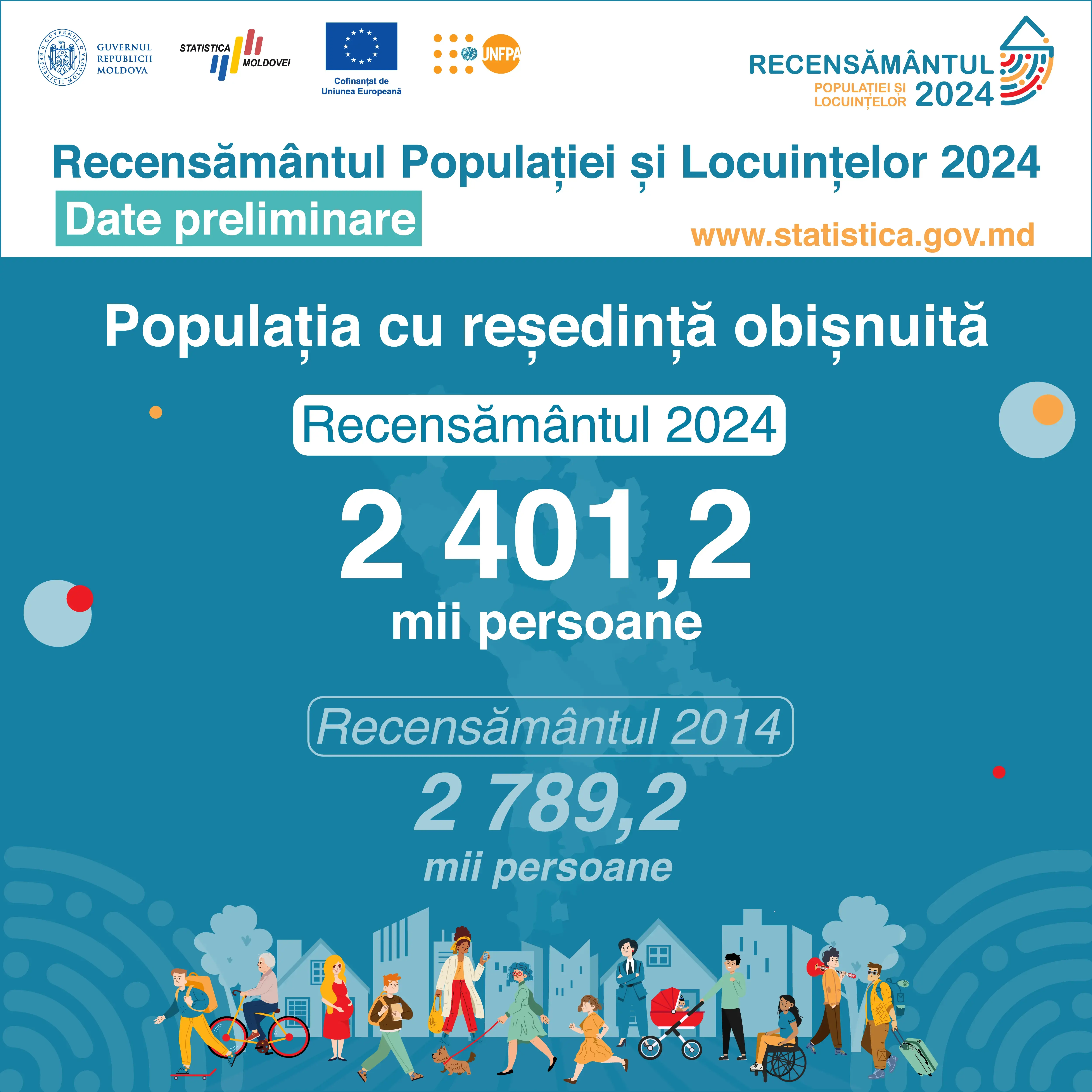 Infografic: Rezultatele preliminare ale Recensământului populației și locuințelor 2024