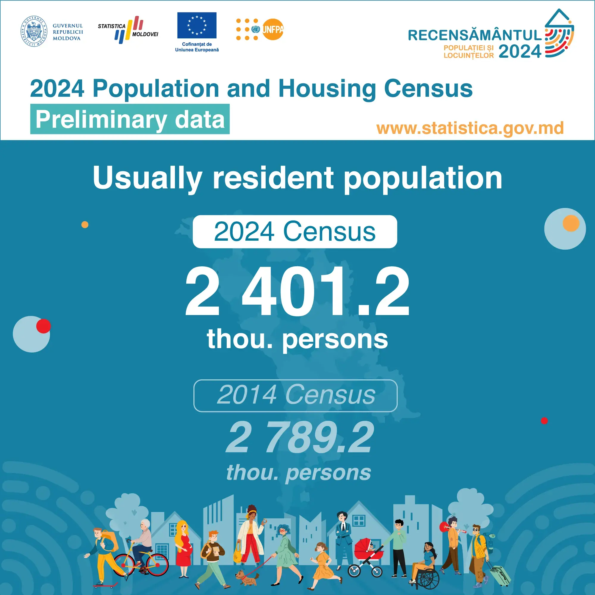 Infographics: Preliminary results of the 2024 census