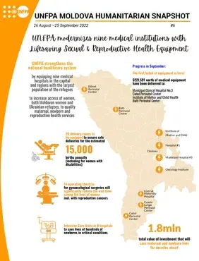 UNFPA Moldova Humanitarian Snapshot #6