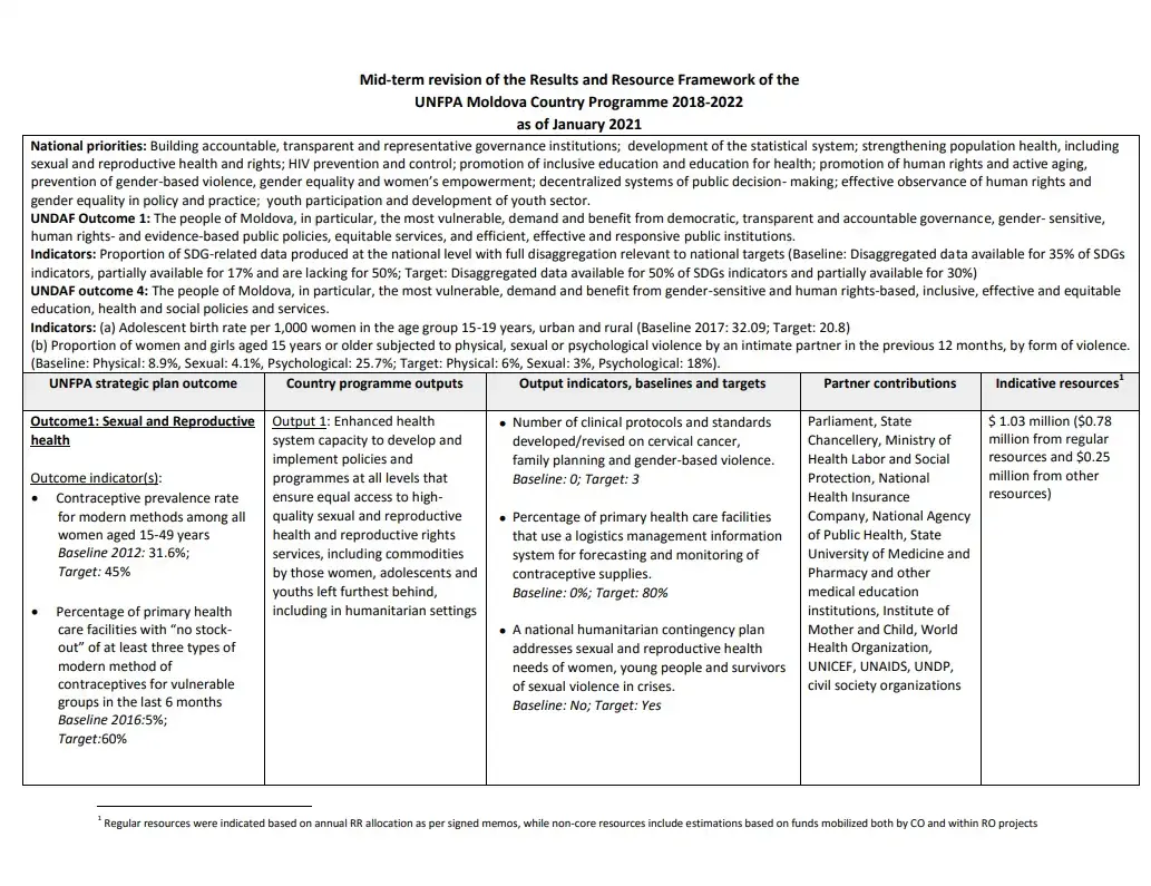 UNFPA Moldova Country Programme 2018-2022/ Mid-term revision/January 2021