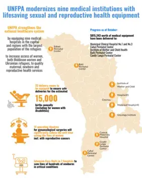 Map of the medical institutions modernized by UNFPA with lifesaving sexual and reproductive health equipment