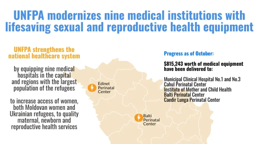 Map of the medical institutions modernized by UNFPA with lifesaving sexual and reproductive health equipment